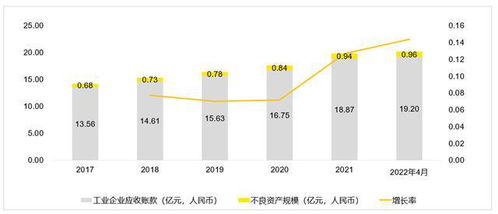 借力資本,創造行業新價值 不良資產管理組織模式研究