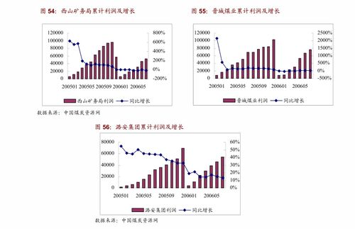 山西證券 證券行業(yè)周報 監(jiān)管積極回應(yīng)關(guān)切,關(guān)注輕資產(chǎn)業(yè)務(wù)有優(yōu)勢的券商