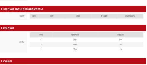 上海私募大佬1個月前夜跑失蹤,媒體 警方確認已離世,旗下多只產品已被清算 記者實地探訪