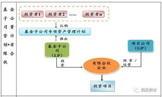 最全梳理 監管圍堵,地產融資還有哪些路走得通