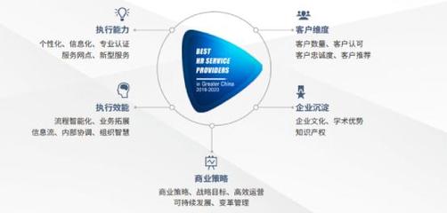 佩企信息榮獲“大中華區人力資本數字化創新大獎”，引領資本管理新風向